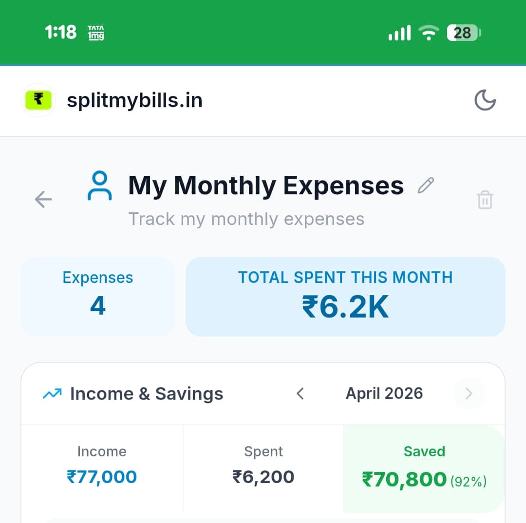 Income & Savings card showing ₹77,000 income, ₹6,200 spent, and ₹70,800 saved (92%) for April 2026