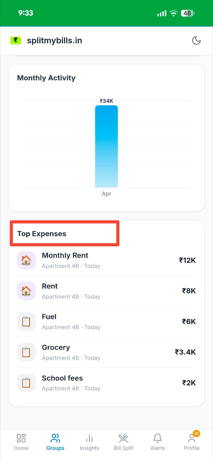 Top Expenses list highlighted in red showing Monthly Rent ₹12K, Rent ₹8K, Fuel ₹6K, Grocery ₹3.4K, School fees ₹2K with Monthly Activity bar above